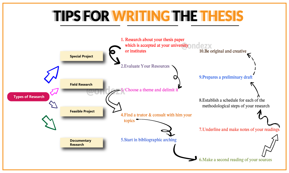 thesis writers in india